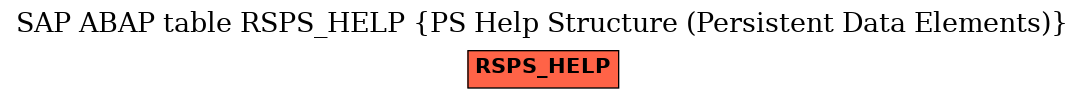 E-R Diagram for table RSPS_HELP (PS Help Structure (Persistent Data Elements))