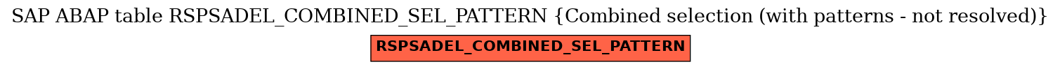E-R Diagram for table RSPSADEL_COMBINED_SEL_PATTERN (Combined selection (with patterns - not resolved))