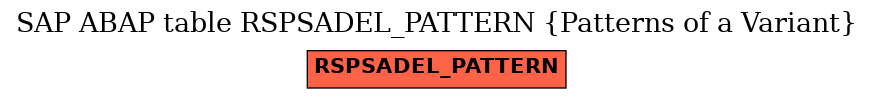 E-R Diagram for table RSPSADEL_PATTERN (Patterns of a Variant)