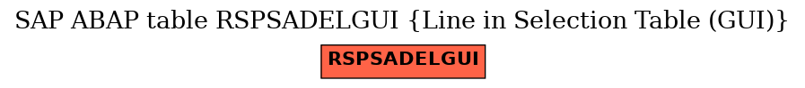 E-R Diagram for table RSPSADELGUI (Line in Selection Table (GUI))