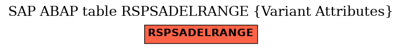 E-R Diagram for table RSPSADELRANGE (Variant Attributes)