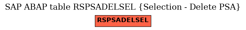 E-R Diagram for table RSPSADELSEL (Selection - Delete PSA)