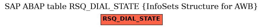 E-R Diagram for table RSQ_DIAL_STATE (InfoSets Structure for AWB)