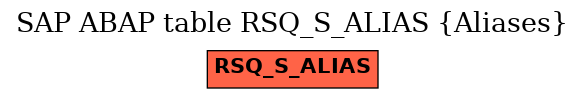 E-R Diagram for table RSQ_S_ALIAS (Aliases)