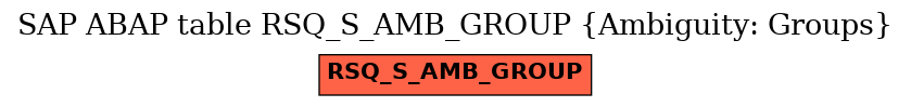 E-R Diagram for table RSQ_S_AMB_GROUP (Ambiguity: Groups)