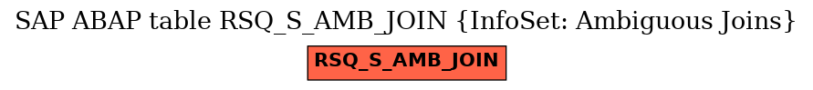 E-R Diagram for table RSQ_S_AMB_JOIN (InfoSet: Ambiguous Joins)