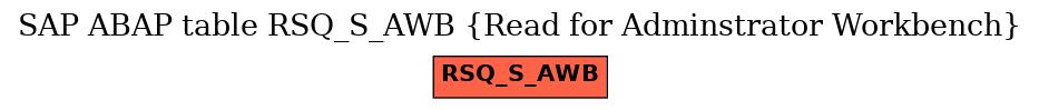 E-R Diagram for table RSQ_S_AWB (Read for Adminstrator Workbench)