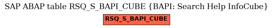 E-R Diagram for table RSQ_S_BAPI_CUBE (BAPI: Search Help InfoCube)