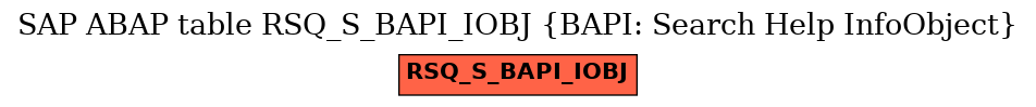 E-R Diagram for table RSQ_S_BAPI_IOBJ (BAPI: Search Help InfoObject)