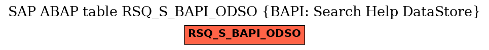 E-R Diagram for table RSQ_S_BAPI_ODSO (BAPI: Search Help DataStore)