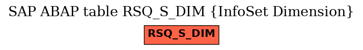 E-R Diagram for table RSQ_S_DIM (InfoSet Dimension)