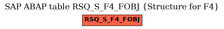 E-R Diagram for table RSQ_S_F4_FOBJ (Structure for F4)