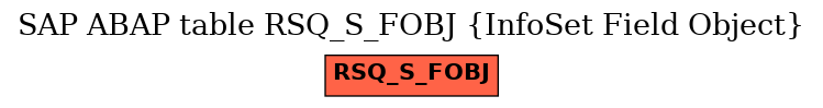 E-R Diagram for table RSQ_S_FOBJ (InfoSet Field Object)