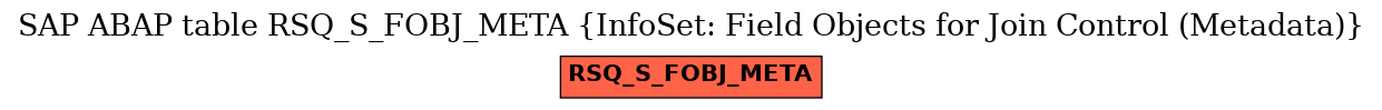 E-R Diagram for table RSQ_S_FOBJ_META (InfoSet: Field Objects for Join Control (Metadata))