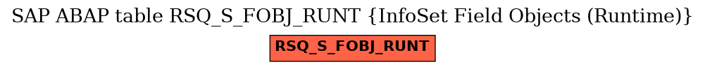 E-R Diagram for table RSQ_S_FOBJ_RUNT (InfoSet Field Objects (Runtime))
