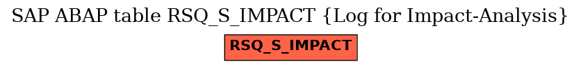 E-R Diagram for table RSQ_S_IMPACT (Log for Impact-Analysis)