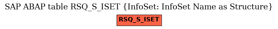 E-R Diagram for table RSQ_S_ISET (InfoSet: InfoSet Name as Structure)
