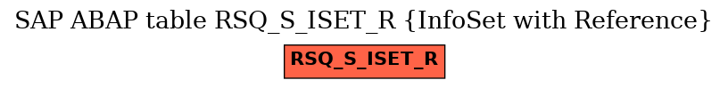 E-R Diagram for table RSQ_S_ISET_R (InfoSet with Reference)