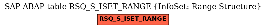 E-R Diagram for table RSQ_S_ISET_RANGE (InfoSet: Range Structure)