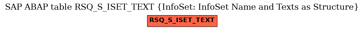 E-R Diagram for table RSQ_S_ISET_TEXT (InfoSet: InfoSet Name and Texts as Structure)