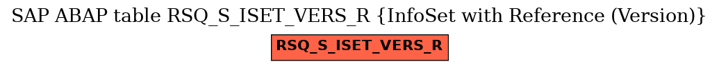 E-R Diagram for table RSQ_S_ISET_VERS_R (InfoSet with Reference (Version))