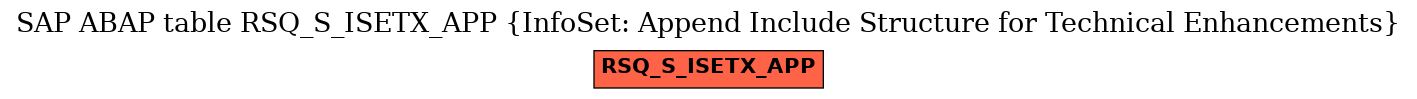 E-R Diagram for table RSQ_S_ISETX_APP (InfoSet: Append Include Structure for Technical Enhancements)