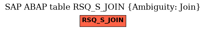 E-R Diagram for table RSQ_S_JOIN (Ambiguity: Join)
