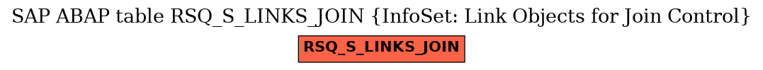 E-R Diagram for table RSQ_S_LINKS_JOIN (InfoSet: Link Objects for Join Control)