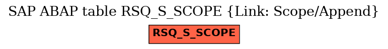 E-R Diagram for table RSQ_S_SCOPE (Link: Scope/Append)