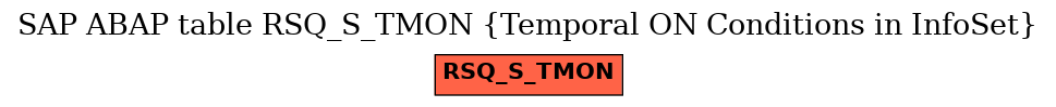 E-R Diagram for table RSQ_S_TMON (Temporal ON Conditions in InfoSet)