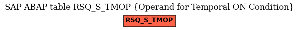 E-R Diagram for table RSQ_S_TMOP (Operand for Temporal ON Condition)