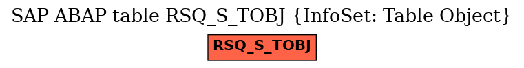 E-R Diagram for table RSQ_S_TOBJ (InfoSet: Table Object)