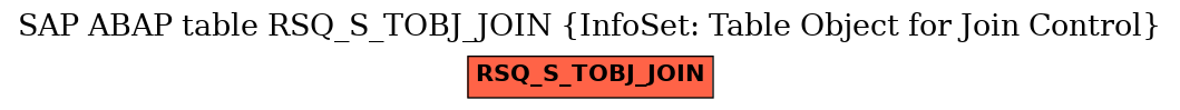 E-R Diagram for table RSQ_S_TOBJ_JOIN (InfoSet: Table Object for Join Control)