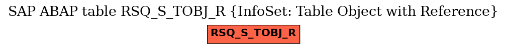 E-R Diagram for table RSQ_S_TOBJ_R (InfoSet: Table Object with Reference)