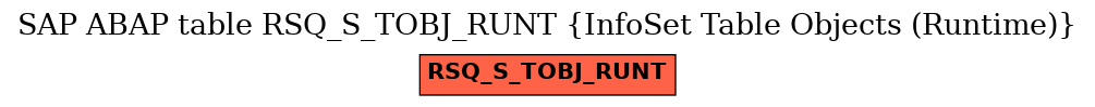 E-R Diagram for table RSQ_S_TOBJ_RUNT (InfoSet Table Objects (Runtime))