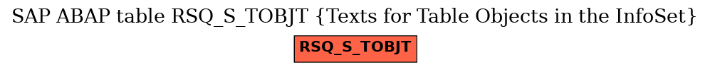 E-R Diagram for table RSQ_S_TOBJT (Texts for Table Objects in the InfoSet)