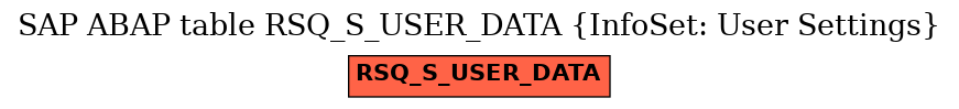 E-R Diagram for table RSQ_S_USER_DATA (InfoSet: User Settings)