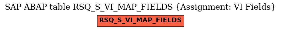 E-R Diagram for table RSQ_S_VI_MAP_FIELDS (Assignment: VI Fields)