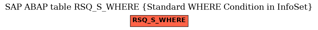 E-R Diagram for table RSQ_S_WHERE (Standard WHERE Condition in InfoSet)