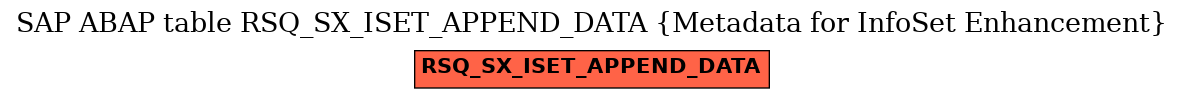 E-R Diagram for table RSQ_SX_ISET_APPEND_DATA (Metadata for InfoSet Enhancement)