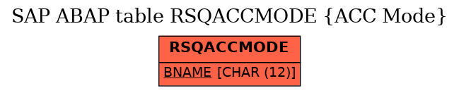 E-R Diagram for table RSQACCMODE (ACC Mode)