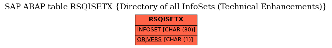 E-R Diagram for table RSQISETX (Directory of all InfoSets (Technical Enhancements))