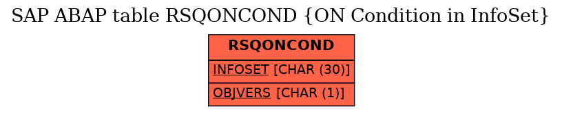 E-R Diagram for table RSQONCOND (ON Condition in InfoSet)