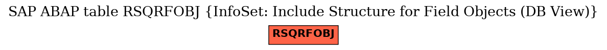 E-R Diagram for table RSQRFOBJ (InfoSet: Include Structure for Field Objects (DB View))