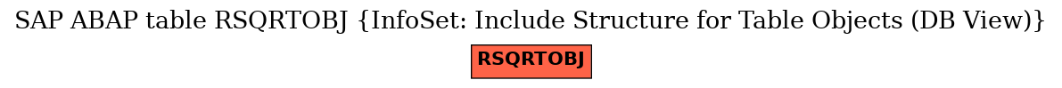 E-R Diagram for table RSQRTOBJ (InfoSet: Include Structure for Table Objects (DB View))