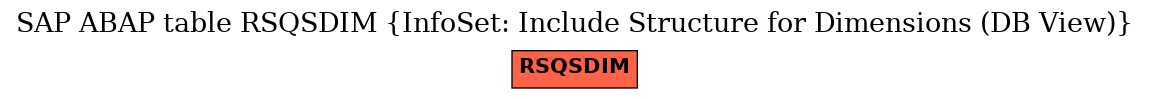 E-R Diagram for table RSQSDIM (InfoSet: Include Structure for Dimensions (DB View))