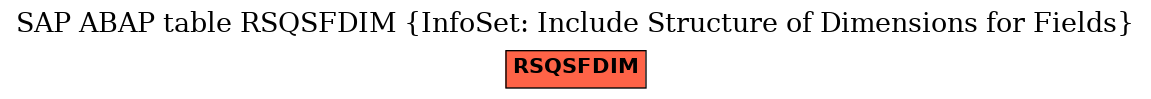 E-R Diagram for table RSQSFDIM (InfoSet: Include Structure of Dimensions for Fields)