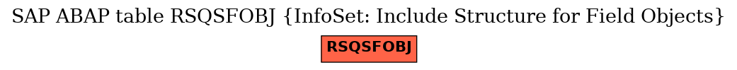 E-R Diagram for table RSQSFOBJ (InfoSet: Include Structure for Field Objects)