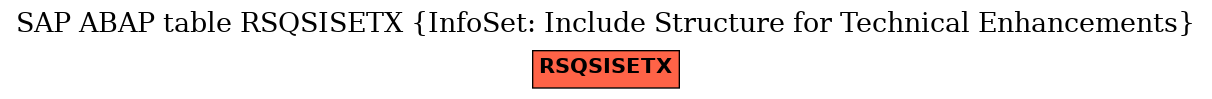 E-R Diagram for table RSQSISETX (InfoSet: Include Structure for Technical Enhancements)