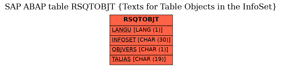 E-R Diagram for table RSQTOBJT (Texts for Table Objects in the InfoSet)